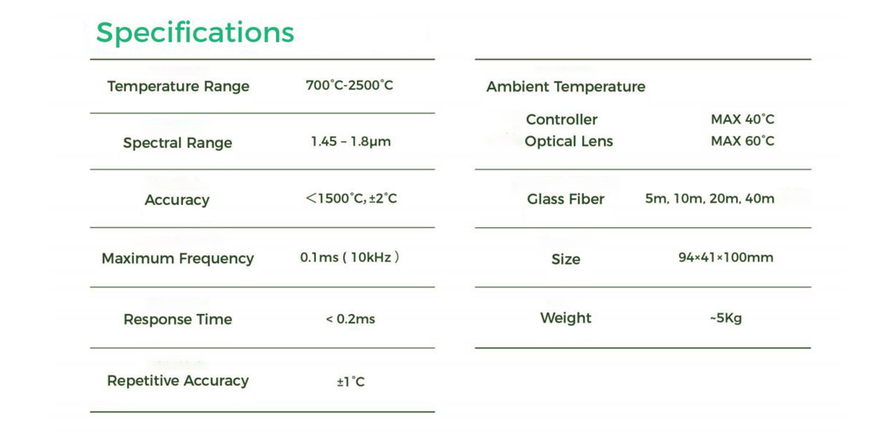 laser cladding parameter